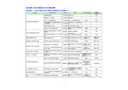 重点目標(Ⅲ－1） 育児や介護など男女が共に家庭内での役割を果たす