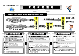 「宮崎教師道場」【パンフレット】（PDF：294KB）