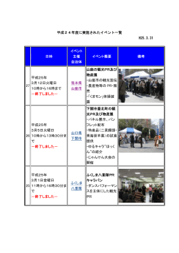 平成24年度に開催されたイベント一覧はこちら