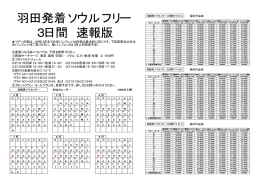 羽田発着ソウルフリー 3日間 速報版