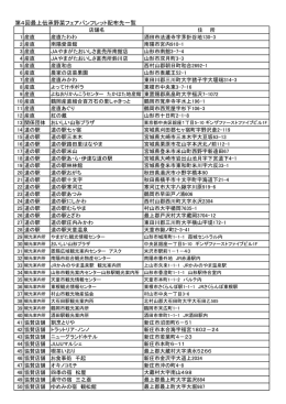 第4回最上伝承野菜フェアパンフレット配布先一覧