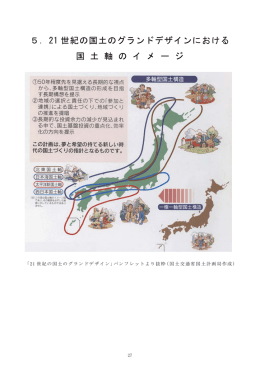 5．21 世紀の国土のグランドデザインにおける 国 土 軸 の イ メ ー ジ