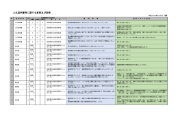入札説明書等に関する質問及び回答 (PDF形式, 73.09KB)