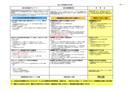 善光寺御開帳対策事業 [PDFファイル／99KB]