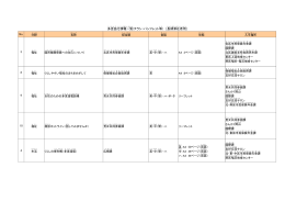 多言語 化 情報 一覧 (チラシ・パンフレット等 ） [長期 滞在者 用 ]