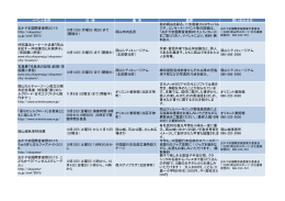 イベント名称 日 時 場 所 概要 問い合わせ先 おかやま国際音楽祭2015