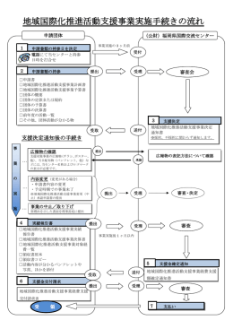 地域国際化推進活動支援事業実施手続きの流れ