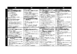 多様な動きをつくる運動④ ＜泳ぐ運動＞ ばた足、かえる足 連続した