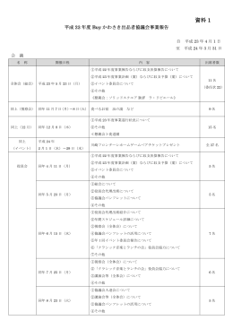 平成23年度 - Buyかわさきキャンペーン