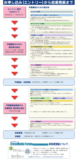 お申し込み（エントリー）から結果発表まで