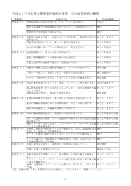 資料1「静岡市障害者等相談支援事業の実績と取組み課題について」
