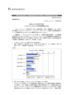 ノバルティス ダイレクト利用者調査まとまる