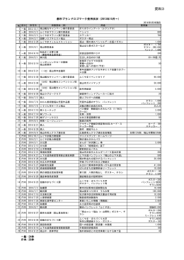 （資料3）都市ブランドロゴマーク使用状況 [PDFファイル／180KB]