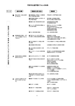 甲府市生涯学習ビジョンの体系