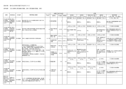 基本目標 豊かな心を育み活躍できるまちづくり 基本施策 文化の振興と