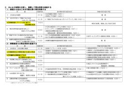2．みんなが役割を分担し、連携して再生利用を推進する （1）家庭から