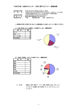 平成22年度 広瀬文化センター 利用に関するアンケート調査結果