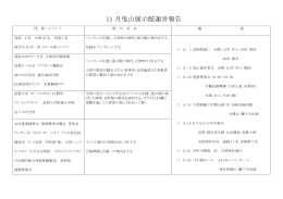 11 月曳山展示館運営報告