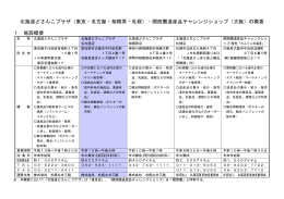 北海道どさんこプラザ（東京・名古屋・相模原・札幌）・関西圏道産品