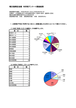 1 戦災復興記念館 アンケート調査結果について（PDF版：180KB）