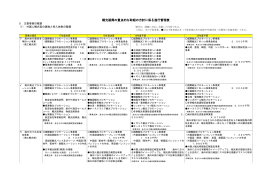 観光振興の重点的な取組の方針に係る進行管理表