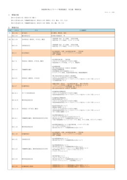 会議開催状況（pdf,67.51KB）