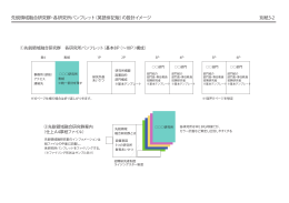 先鋭領域融合研究群・各研究所パンフレット（英語併記版）の設計イメージ