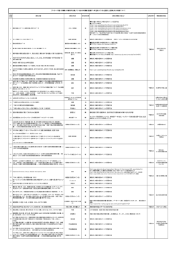 （調査データ）を持っていると回答した団体とその内容について