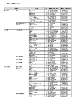 【資料7】調達備品リスト（PDF：304KB）