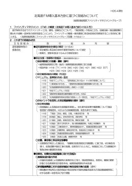 北海道FM導入基本方針に基づく取組みについて