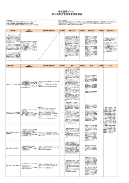 横浜国際プール 第二期指定管理者業務評価表