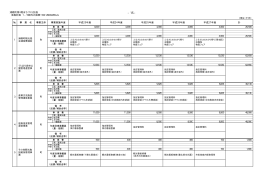 浦幌町第3期まちづくり計画 実施計画 1−5観光の振興1104~26632265