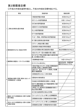 第2期環境目標