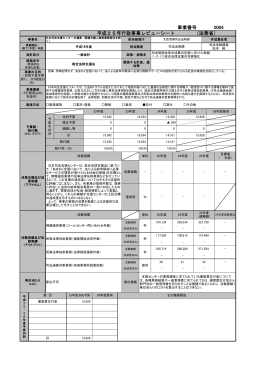 平成25年行政事業レビューシート （法務省） 事業番号 0004