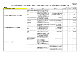 少子化危機突破のための緊急対策に関する主な平成26年度当初予算案