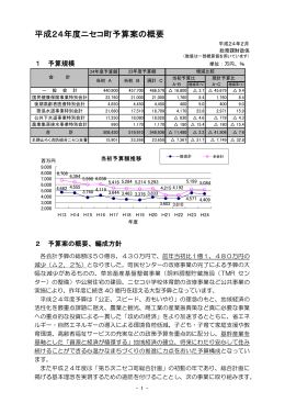 平成24年度ニセコ町予算案の概要