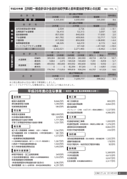 平成26年度 立科町一般会計ほか全会計当初予算と前年度当初予算との