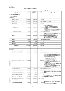 第3号議案3 平成27年度当初予算(案) - 鳥取県観光案内 とっとり旅の生