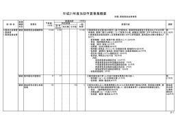 平成21年度当初予算事業概要