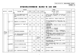 京丹後市男女共同参画計画 重点項目一覧（当初・後期）