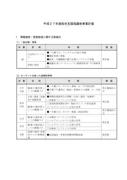 H27年度 事業計画 - ふくし  かいごネットひろしま｜広島県福祉・介護人材