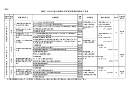 別表（PDF：161KB - 公益財団法人 東京都福祉保健財団
