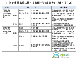 「ふくしま産業復興投資促進特区（農林水産業特区）」 の指定事務