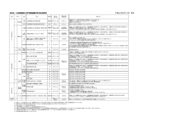 東京会 土地家屋調査士専門職能継続学習認定基準表