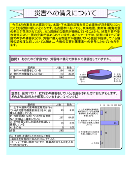 平成23年度第2回ネットモニターアンケート結果(pdf 151kb)