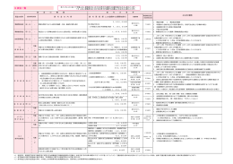 9 資金一覧