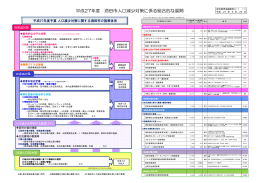 資料3－1 酒田市人口減少対策に係る総合的な展開（PDFファイル、約
