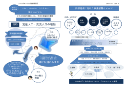 定住人口・交流人口の増加