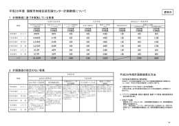 平成26年度 函館市地域包括支援センター計画数値について 資料5