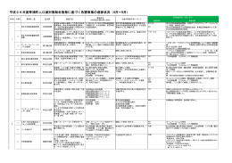 平成26年度琴浦町人口減対策総合施策に基づく各課事業の進捗状況（4